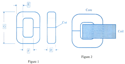 A-Core Figure 1 & 2